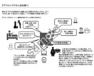 提案書・企画書のブラッシュアップをします ラフ画から提出フォームへの仕上げがスピーディーに。 イメージ1