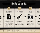 楽曲に寄り添うベースライン･演奏データを提供します ベースライン作成から高品質な演奏データまで制作します イメージ3