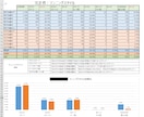 マラソンのデータ分析資料を作成いたします 自分が参加した思い出のマラソンのデータを眺めてみませんか イメージ2