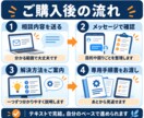 50代からのAI活用の悩みを整理します 初心者の困りごとを整理し、専用手順書を作成します イメージ4