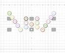 ダンスフォーメーション作ります 現役KPOPインストラクターによる完璧なフォーメーション イメージ2