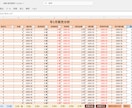 ベーカリー用！原価・販売ツールを提供します 材料とレシピを入力するだけ！自動で商品の原価を算出します！ イメージ9