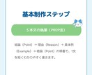 SEO記事をリサーチ構成から１文字１円で執筆します 検索意図を整理し、読者に伝わる記事を丁寧に制作します イメージ8