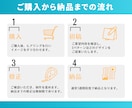 ペライチであなたの想いが伝わるLP作成します あなただけのファーストビューで高品質のLP作ります イメージ2