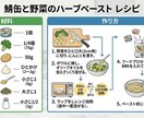 レシピを文字から見やすいインフォグラフ化します 文字だけレシピを惹きつける！保存される！一枚に変える イメージ3
