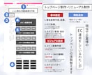 楽天ECサイト｜トップページデザイン制作します 第一印象を整え集客と回遊率を改善！成果につながる制作提案 イメージ4