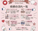 5千人〜 インフルエンサーが商品をPR致します ブランド毎に適正のインフルエンサーを選定します。 イメージ3