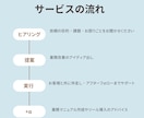 事務業務を徹底見直し＆業務改善サポートます 業務を見える化して、ムダな忙しさを卒業しよう！ イメージ2