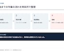 現場メモから事故・改善報告書を作成します 現場経験を活かし伝わる安全資料に整えます イメージ3