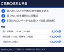 新規事業・出店の判断材料を調査レポートにします 出典つき・A4で5〜8枚・通話なしで文字だけで完結 イメージ3