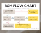 一味違う！Web風プロフィールムービーを作ります 少し変わったオリジナリティのあるWeb×インスタ風の演出◎ イメージ5