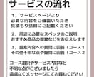 予算・用途にぴったりのパソコンをプロがお選びします 豊富な知識と経験から、あなたに最適なスペックをご提案します！ イメージ3