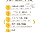 丸投げOK！電子書籍の表紙デザイン制作します 修正無制限で初めてでも安心！あなたの想いをお聞かせください イメージ5
