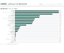 AIが貴社をおすすめに挙げるか計測します AIは自社をどう挙げているか。対策の前に、まず正確に測る イメージ2
