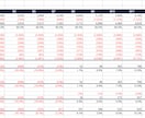 財務三表連動モデルを提供します CFO監修Excel財務モデル｜カスタマイズはオプション対応 イメージ2