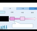 見やすい！お洒落で分かり易いスライド作ります スライド作りが苦手・億劫な方へ イメージ5