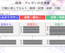わかりやすい「教え方」「説明力」教えます 【上手な指導法】指導者･ココナラの先生になった方へ 初回価格 イメージ5