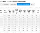 最新AIによるオートレース予想ツール売ります 最新AIが過去データを数値化して買い目の候補まで自動提示 イメージ3