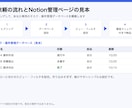 Notion構築／管理ページ作成します テンプレのままでは使えない方へゼロから設計 イメージ2