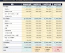 資金繰り表エクセル｜足りなくなる月が先に分かります 入金と支払の見込みから12か月の月末残高と不足の月を表示 イメージ2