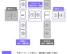 鑑定書付き★彼の気持ち・彼との未来を占います ワンコインで占います！あなたのお悩みを聞かせてください。 イメージ4