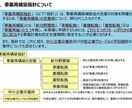 ３人体制で事業再構築補助金の事業計画書作成致します 審査官の経験を生かした事業計画を作成　第５回１０社→８社採択 イメージ3