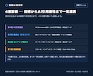 SEOとAI検索の両面からサイトを本格診断します 大手企業メディア運用の法人がAhrefs実データで原因特定 イメージ3