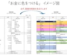 中小企業経営者向け決算書のポイントをお伝えします 決算書や試算表は「売上と利益を見ておしまい」から卒業しよう! イメージ1