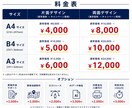 先着5名！ここなら最安値で作成します 修正対応込みで安心して依頼可能 イメージ2