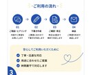 SNS・ブログ投稿文の下書き作成します 投稿ネタに悩む方をサポートします！ イメージ3