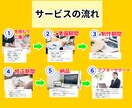 初めての方歓迎！ホームページを制作します 想いが伝わるホームページを、丁寧に制作します。 イメージ3