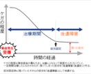 交通事故による後遺障害の申請を代行します 交通事故のケガ。通院してもよくならない方が損しないために。 イメージ1