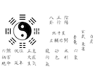 中国秘伝の八陣風水で鑑定します 困難やお悩みについて改善方法を提供します。 イメージ2