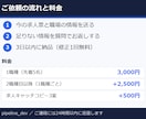Indeed求人票を1職種分 書き直します 先着5名3,000円・仕事内容と条件を求職者目線で書き直し イメージ3