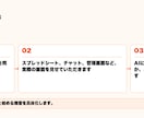 AIで何から始めるか、30分で決めます 画面共有で業務を見て、AIに渡す仕事を3つ決めます イメージ2