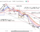 SOURIN流トレード兵法書販売します FX裁量を極めるならばこの兵法書を読め！ イメージ3