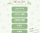大人かわいい商品画像を制作します 商品の魅力が伝わる、やさしく見やすいデザインをご提案 イメージ2
