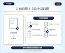 キャリアアップ正社員化コース書類作成代行します 社労士による計画書・支給申請書類の作成代行 イメージ4