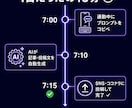独自のAI資産構築メソッドで月5万円を安定化します AI・初心者OK・スマホ完結！コピペで月5万円を目指す収益化 イメージ5