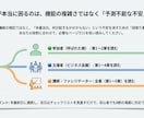 初心者向け/ZOOMの使い方マニュアルを提供します 〜機能ではなく「安心」を売る、時系列の段取り集〜 イメージ2