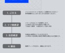 商用利用可!SD・ミニキャラ描きます カッコいいも可愛いも！キャラの魅力引き出すイラスト描きます！ イメージ5