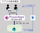 PowerAppsでのアプリ制作を支援します 初心者歓迎！DX化、自動化、データ可視化、AI導入をサポート イメージ8