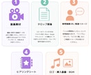 ショート動画を編集します TikTok、YouTube、Instagram イメージ5