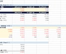 財務三表連動モデルを提供します CFO監修Excel財務モデル｜カスタマイズはオプション対応 イメージ3