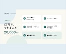 個人店舗向けのホームページを制作します お店の魅力を伝え、予約・お問い合わせにつなげます イメージ4