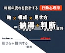 判断されるプレゼンに整えます ★行動心理学で軸と構成、見せ方を一緒に整理 イメージ1