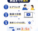 eBay・Etsyで売れない原因を動画で診断します なぜ売れないのか、動画でピンポイントに診断します イメージ4