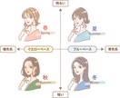 スタイリストにお任せ❗️貴女を素敵に変身させます 顔パーツ、体型、パーソナルカラー診断➕ワードローブ診断 イメージ8