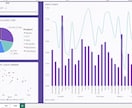 Power BIを用いてデータを見える化ます 社内に混在しているデータを1つのレポートで見える化します。 イメージ2