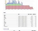 1級FP技能士がライフプラン表の作成を行います 個人情報不要で精密なライフプラン表を作成！ イメージ3